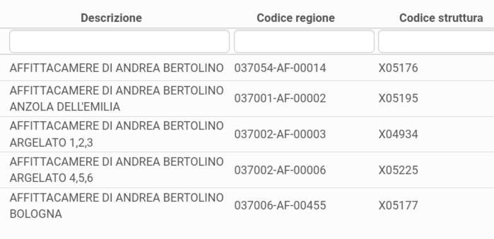 Affittacamere Di Andrea Bertolino Сан-Лаццаро-ді-Савена Екстер'єр фото